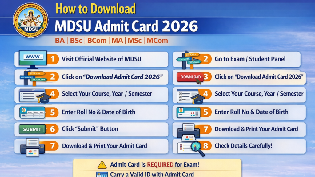MDSU Admit Card 2026