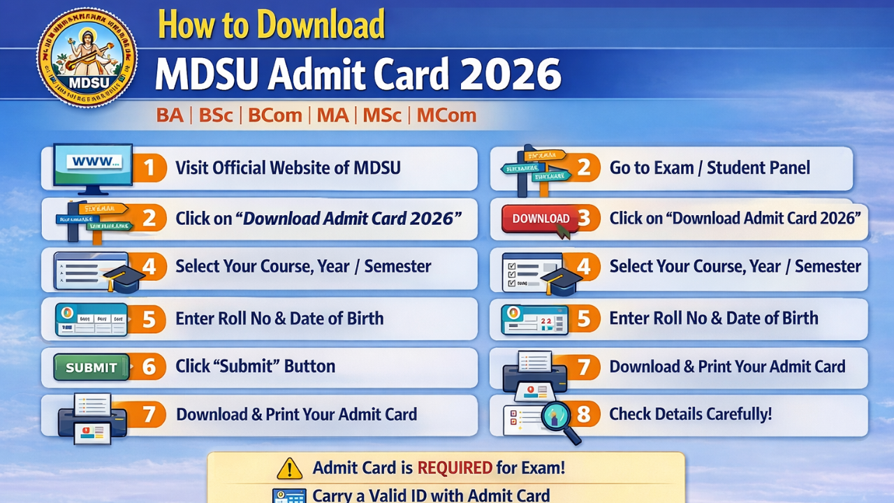 MDSU Admit Card 2026